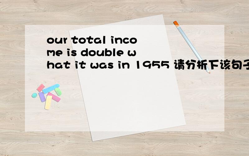 our total income is double what it was in 1955 请分析下该句子double的成分