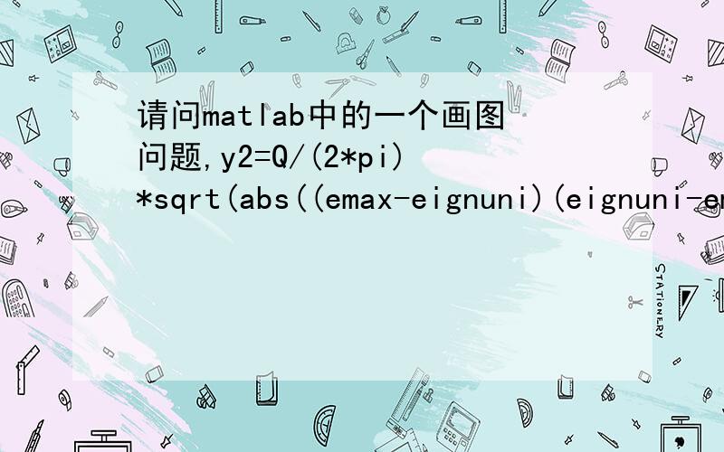 请问matlab中的一个画图问题,y2=Q/(2*pi)*sqrt(abs((emax-eignuni)(eignuni-emin)))/eignuni;然后eignuni是一个有着457个数的向量,要怎么画出y2和eignuni之间关系的图?